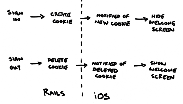 authentication-illustration